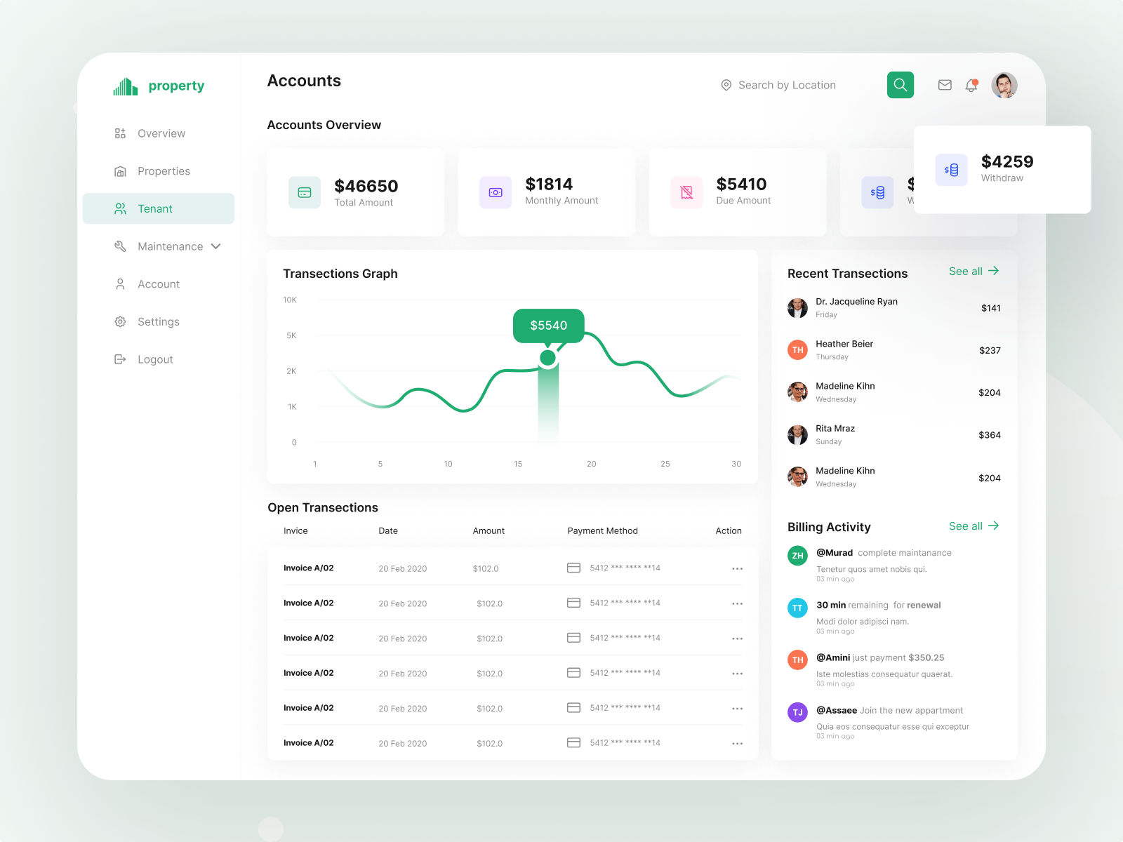 Property Management Dashboard UI by Nasir Uddin on Dribbble
