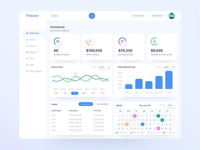 Asset Management Dashboard UX UI by Nasir Nurency on Dribbble