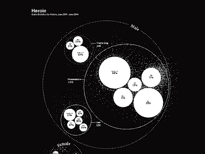 Data Visualization: Heroin