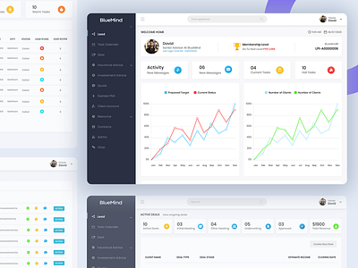 BlueMind - Dashboard Design