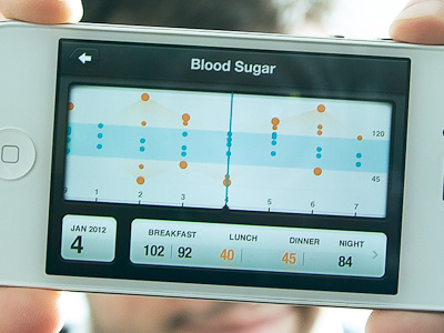 Blood Sugar Chart blood sugar calendar chart diabetes dial graph health ios meter mobile scale ui