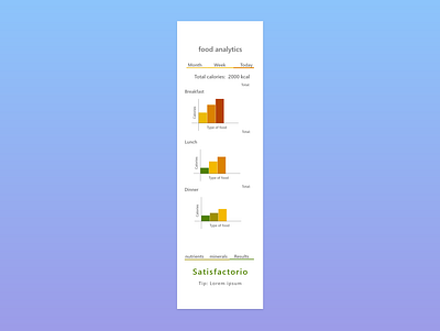 Daily UI: Analytics Chart #018 @analytics @challenge @chart @daily ui @food @healthy @life @mobile app design ui ux