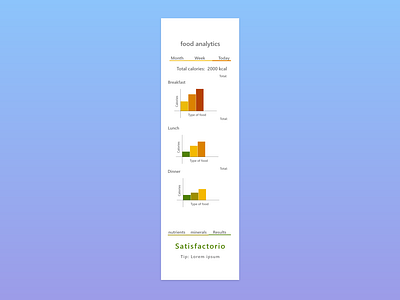 Daily UI: Analytics Chart  #018