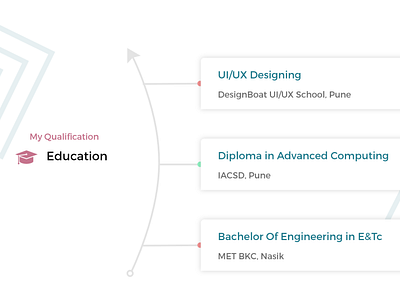 Qualification Section in Resume