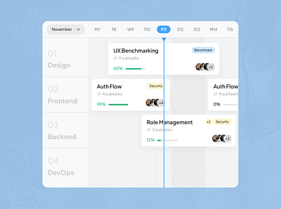 Undefined UI #7 app dashboard design jira management minimal planning project sprint tasks team timeline ui ux