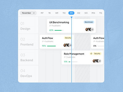 Undefined UI #7 app dashboard design jira management minimal planning project sprint tasks team timeline ui ux