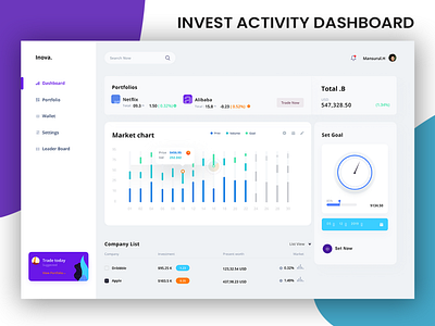 Dashboard Design dashbaod dashboard design dashboard ui dashboard uiux dashboards ui uiux ux