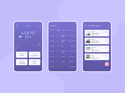 Weather App android app forecast mobile ui ux weather web