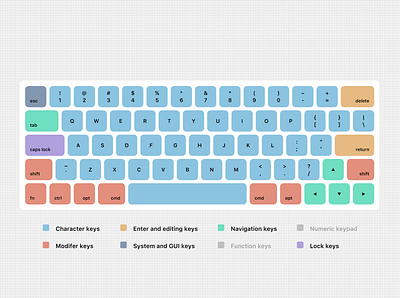 Re-Layout Keyboard keyboard ux