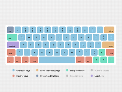 Re-Layout Keyboard