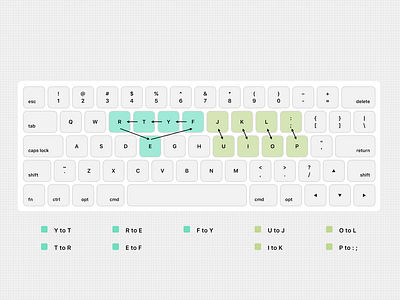 Non-QWERTY Keyboard by Ryuki JFA on Dribbble