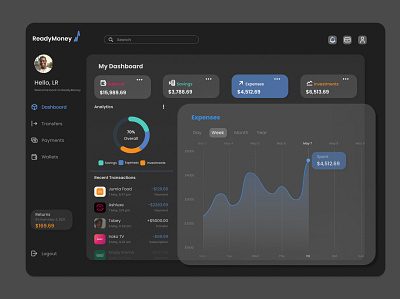 ReadyMoney - Finance Management Dashboard UI Design analytics black branding dark mode dashboard finance glass design investment money ui ux wallets