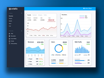 Unistic - analytics for online university