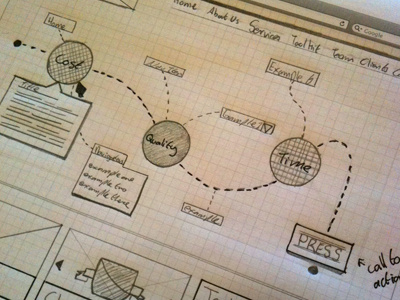 Wireframe drawing graphic ui ux wireframe