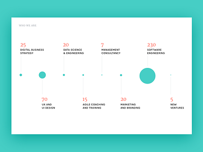 In numbers. chart data data viz information space ui