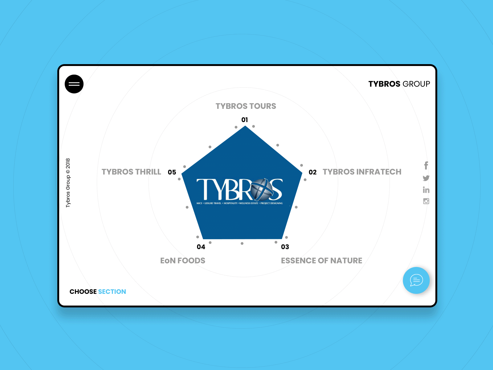 Group Of Companies UI By Hey Gurmeet On Dribbble