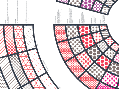 PATTERN INFOGRAPHIC blooms taxonomy infographic pattern