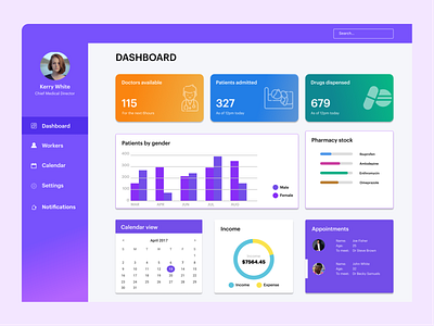 Telemedicine Dashboard daily 100 challenge dashboad design illustration medicare medicine website