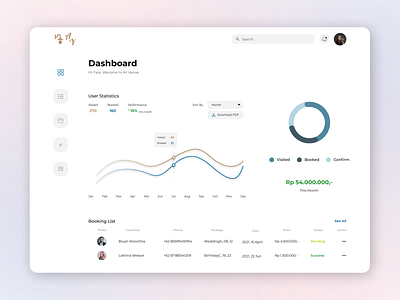 Dashboard Admin Venue