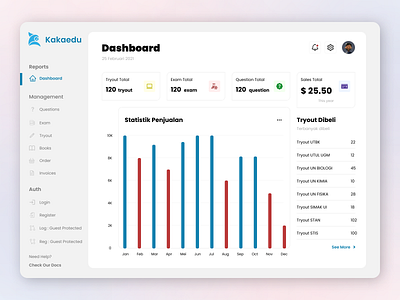 Dashboard Tryout app branding design ui web