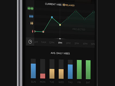 Venue Vibes black clean flat gradient graph green iphone restaurants ui ux venue