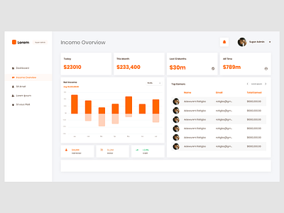 Income Overview Dashboard