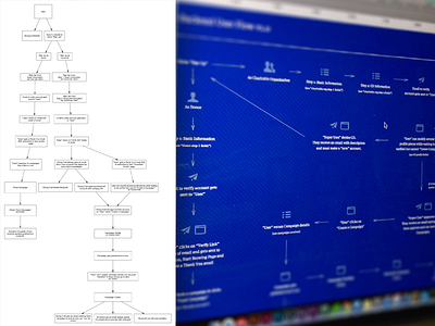 Polishing up the User Flow