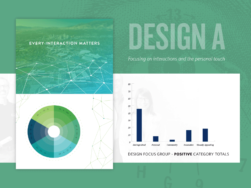 Branding & Research brand concepts graphs hospital medical modern research testing