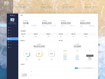 YWM Dashboard - Web - UI/UX admin cards dashboard desktop redesign sidebar statistics tables task ticket trello ui