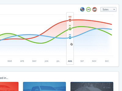 Line Graph