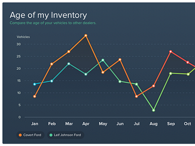 Line Graph for Dashboard (Dark)