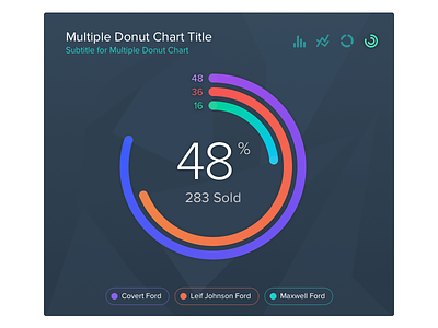 Donuts Chart Exploration chart donut gradient graph poly