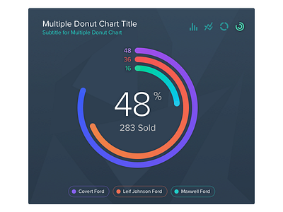 Donuts Chart Exploration