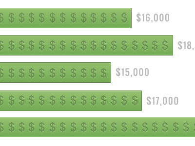 $$$$ bar graph green oswald