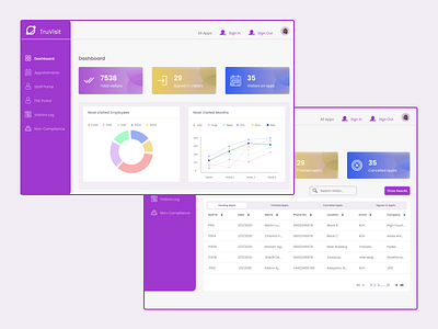 A visitor management dashboard