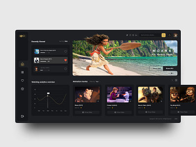 Animation Movies Dashboard
