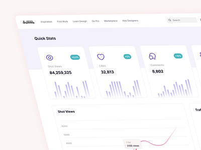 Dribbble Pro Dashboard branding chart dashboard design dribbble graph growth likes minimal pie chart quick stats social media statistics trafics ui uiux ux webdesign