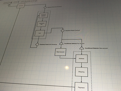 Workshop setup and purchase flow app flow user flow