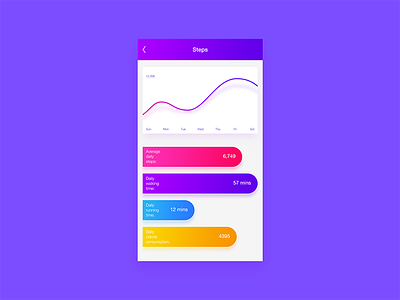 #19 Health Data Tracking APP UI Concept color fresh health step tracking