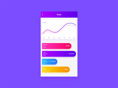 #19 Health Data Tracking APP UI Concept