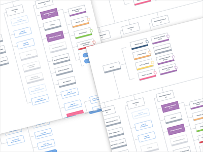 Ecommerce Sitemap by Jonathan Pierce on Dribbble