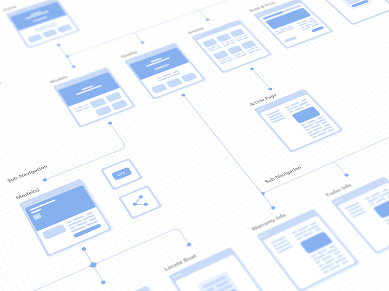 Flowchart by Jonathan Pierce on Dribbble