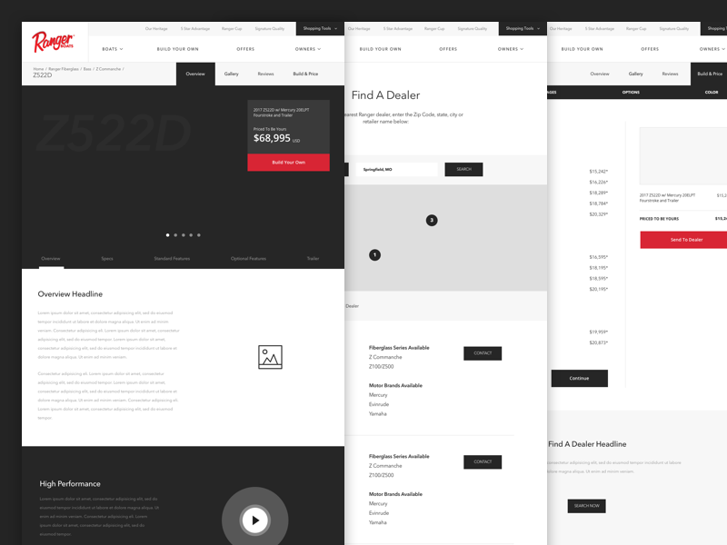 Ranger Boats Wireframe content model ecommerce navigation flowchart responsive website ui ux wireframe
