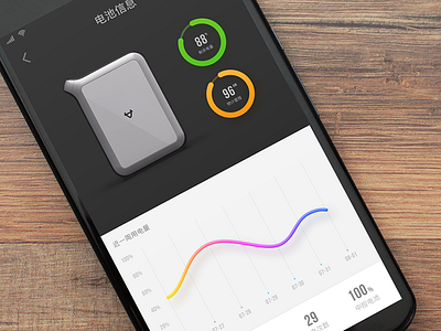 NIU Battery information battery information niu ps statistical ue ui