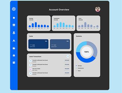 Cowrywise User Dashboard- Desktop View II design ui ux