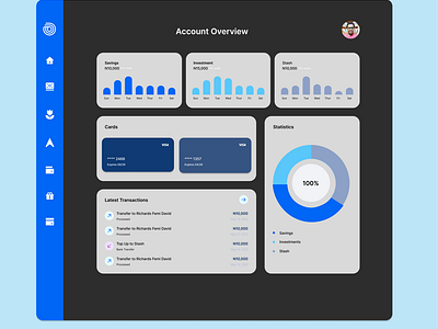 Cowrywise User Dashboard- Desktop View II