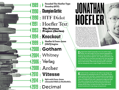 Jonathan Hoefler — Timeline Poster design design history layout research typography