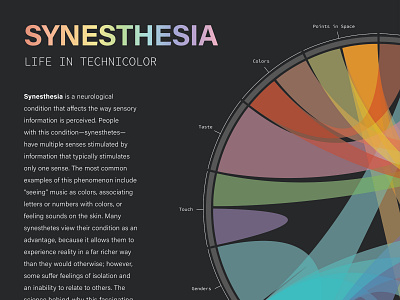 Synesthesia — Infographic Poster Design data visualization dataviz design information design typography vector