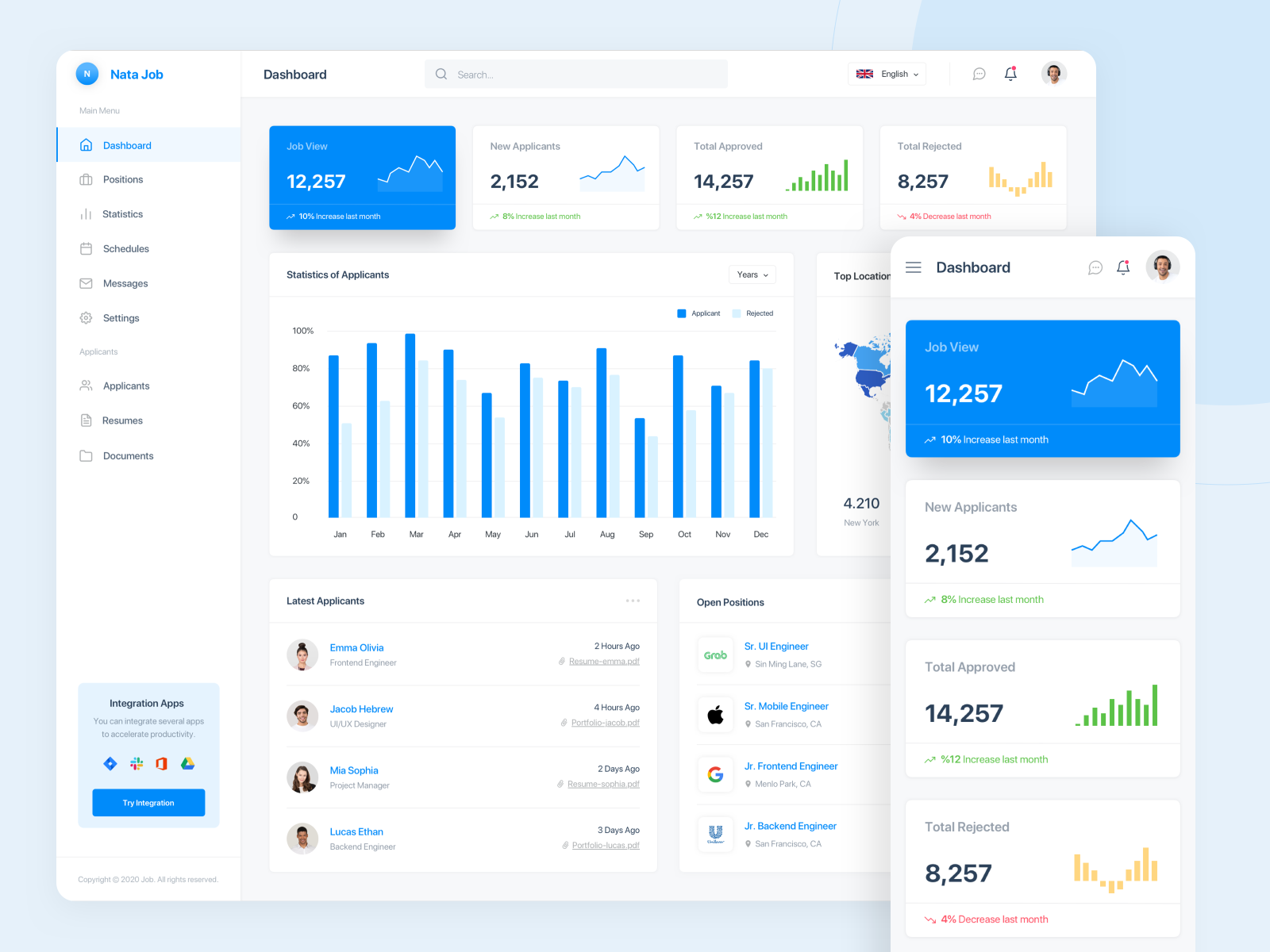 Employee Dashboard by Melissa Phillips | Dribbble