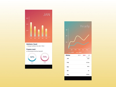 Daily UI- Analytics chart analytics chart app challenges daily ui dailyui design designer ui ui design
